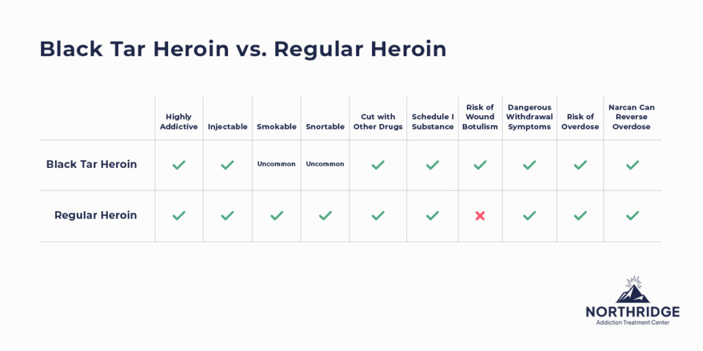 black tar heroin vs regular heroin